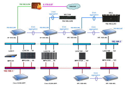 LASC configuration. Click to enlarge.